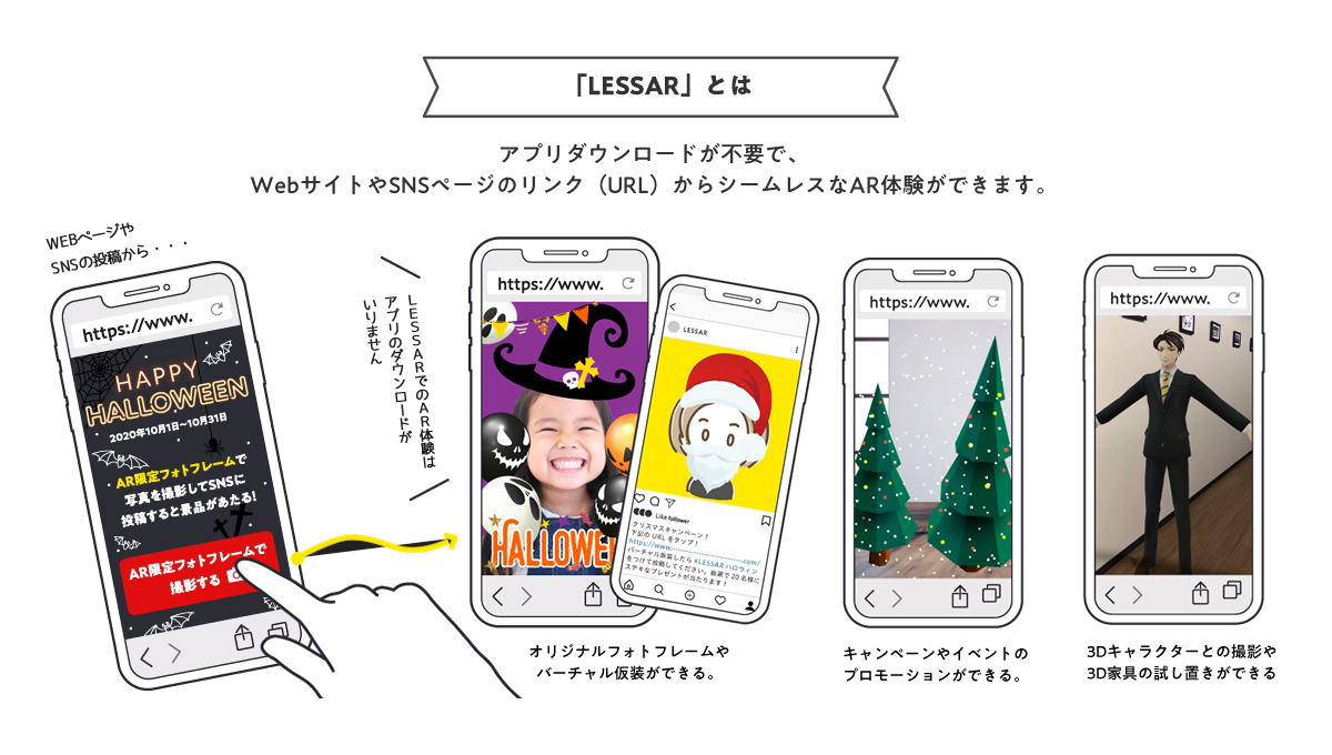 Lessarとは ウェブar Webar ブラウザar作成ツール Lessar レッサー